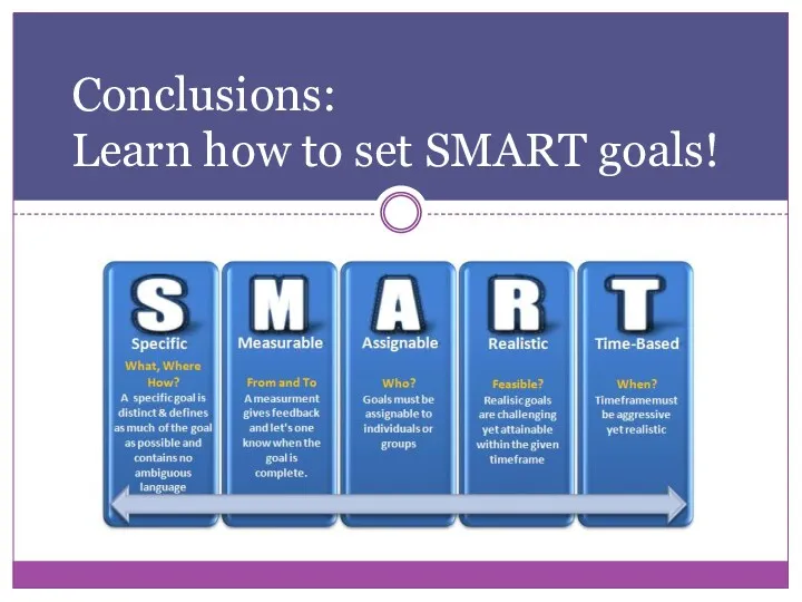 Conclusions: Learn how to set SMART goals!