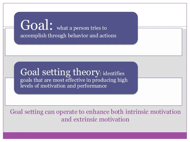 Goal setting can operate to enhance both intrinsic motivation and extrinsic motivation