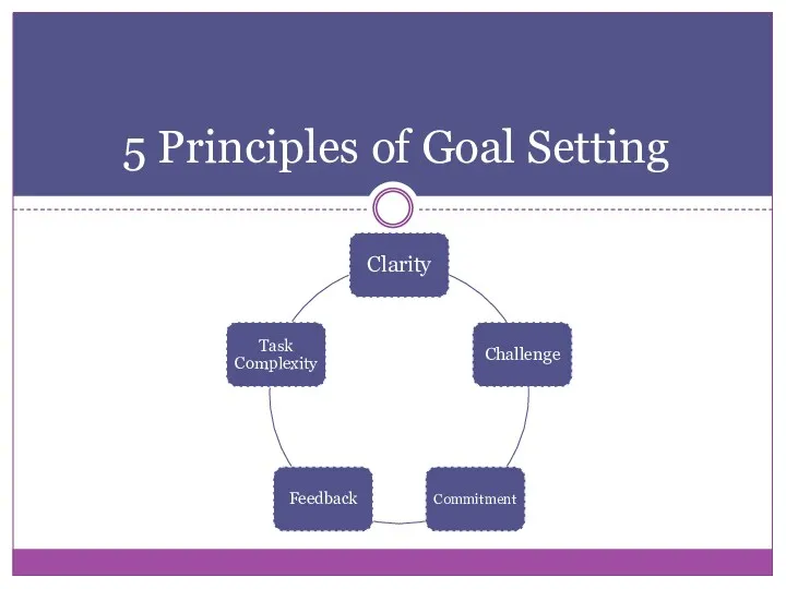 5 Principles of Goal Setting