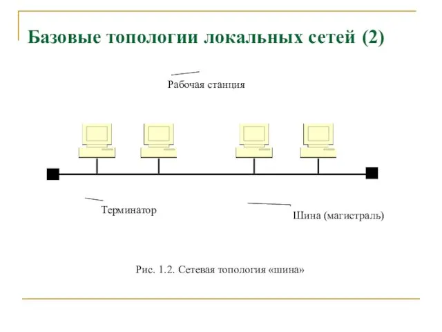 Базовые топологии локальных сетей (2) Рис. 1.2. Сетевая топология «шина»