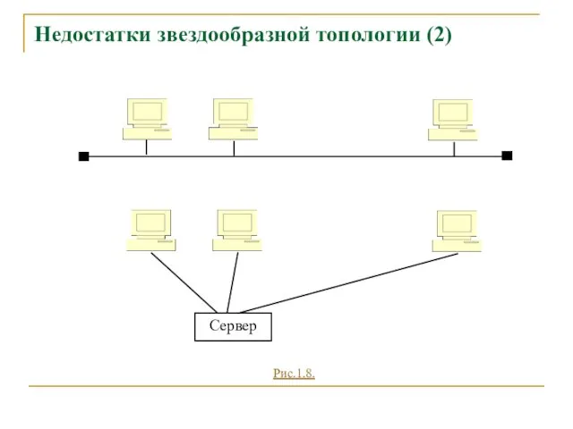 Недостатки звездообразной топологии (2) Рис.1.8.