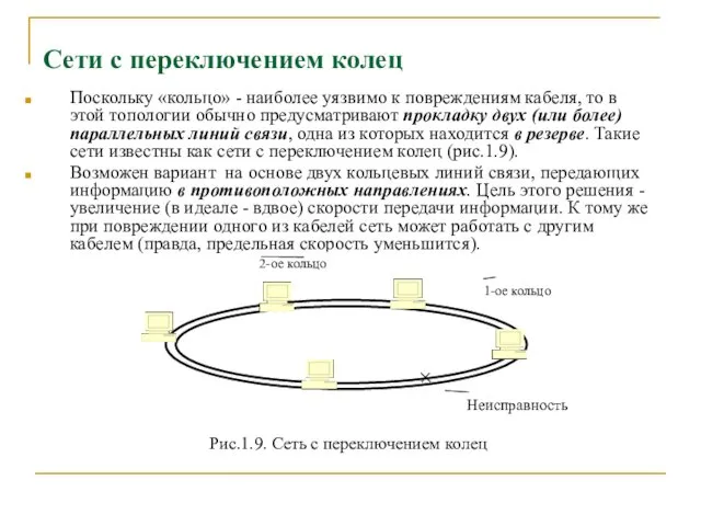 Сети с переключением колец Поскольку «кольцо» - наиболее уязвимо к