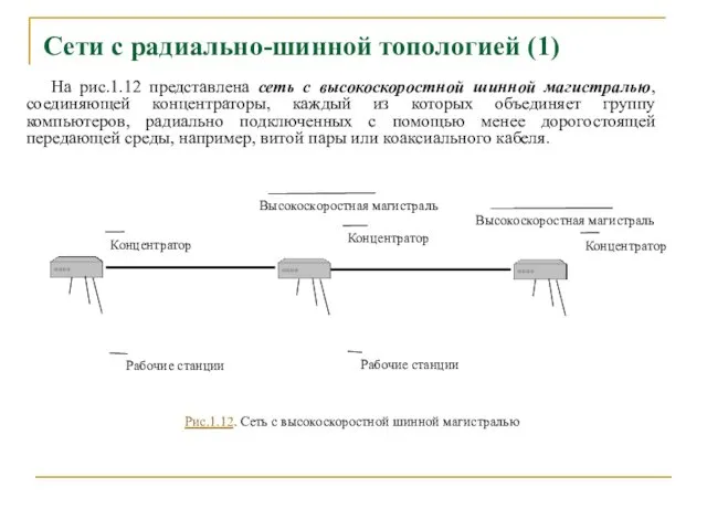 Сети с радиально-шинной топологией (1) На рис.1.12 представлена сеть с