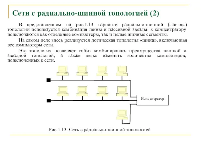 Сети с радиально-шинной топологией (2) В представленном на рис.1.13 варианте