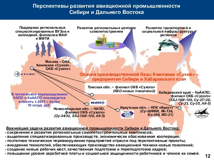 Перспективы развития авиационной промышленности Сибири и Дальнего Востока Важнейшие задачи