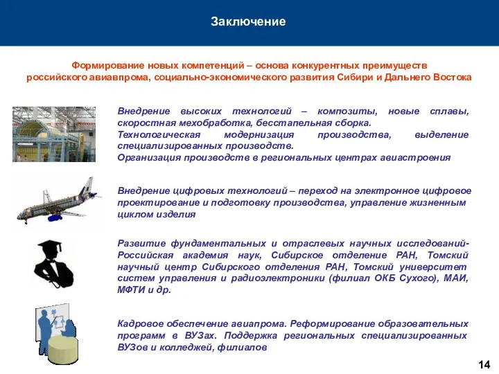 Заключение Формирование новых компетенций – основа конкурентных преимуществ российского авиавпрома, социально-экономического развития Сибири