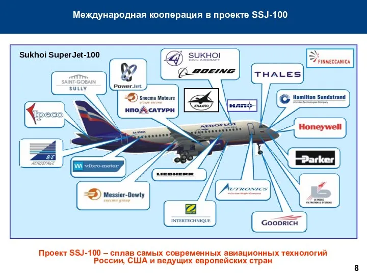 Международная кооперация в проекте SSJ-100 Sukhoi SuperJet-100 Проект SSJ-100 – сплав самых современных