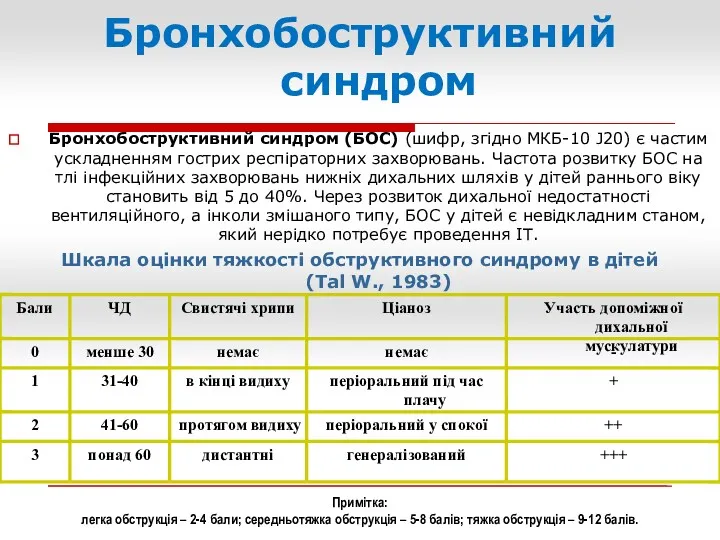 Бронхобоструктивний синдром Бронхобоструктивний синдром (БОС) (шифр, згідно МКБ-10 J20) є