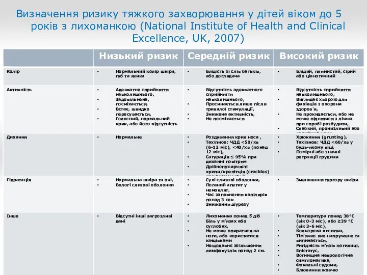 Визначення ризику тяжкого захворювання у дітей віком до 5 років