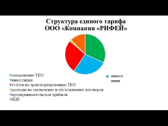 Структура единого тарифа ООО «Компания «РИФЕЙ»