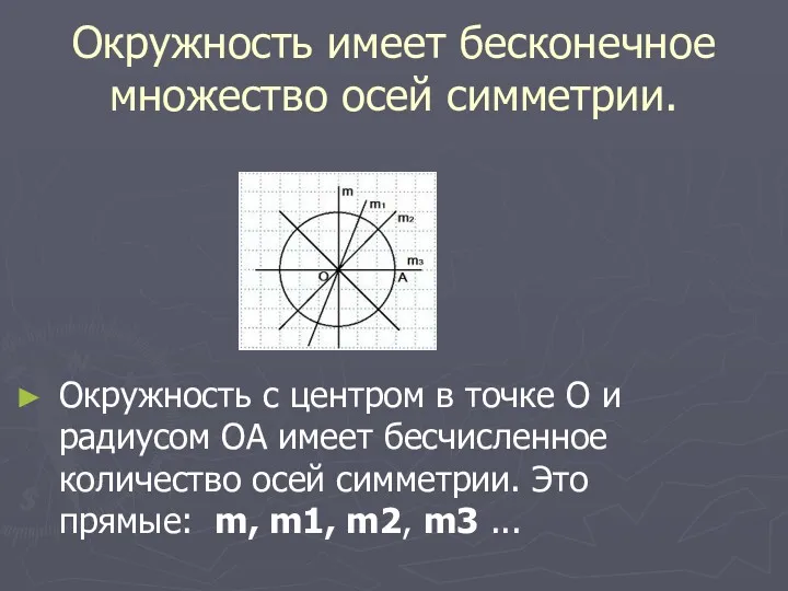 Окружность имеет бесконечное множество осей симметрии. Окружность с центром в