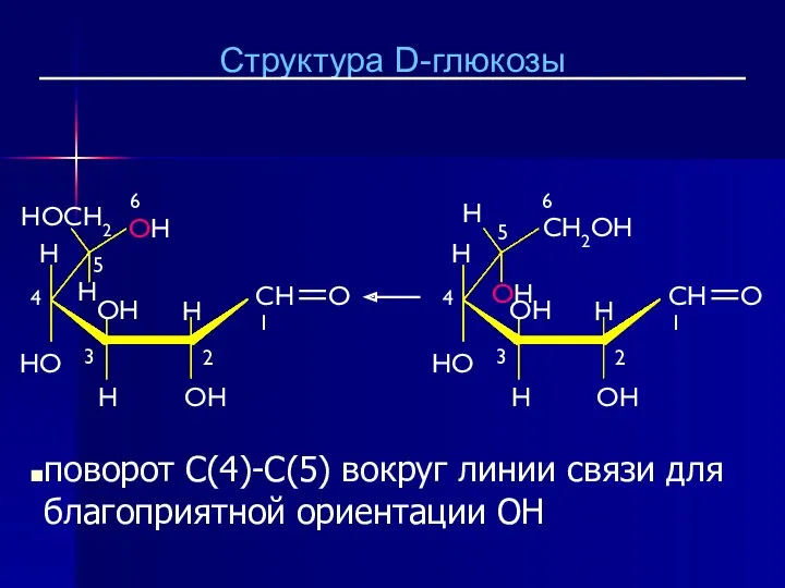 поворот C(4)-C(5) вокруг линии связи для благоприятной ориентации OH Структура D-глюкозы