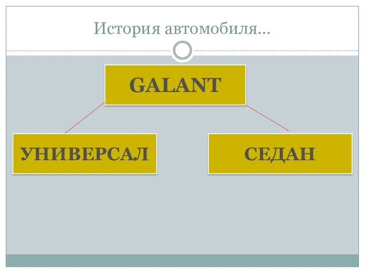 История автомобиля… GALANT УНИВЕРСАЛ СЕДАН