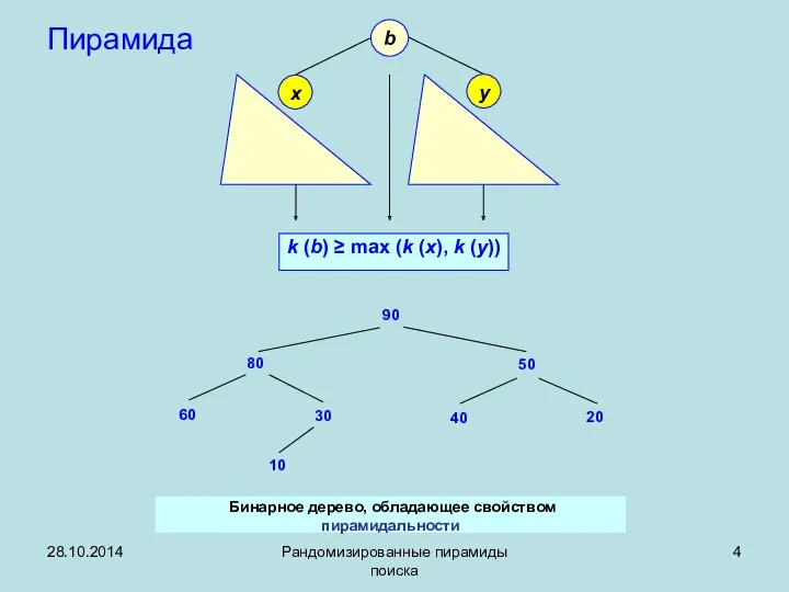 28.10.2014 Рандомизированные пирамиды поиска Пирамида