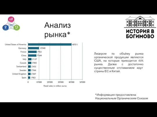 Анализ рынка* *Информация предоставлена Национальным Органическим Союзом Лидером по объёму