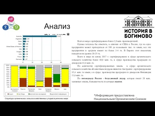 *Информация предоставлена Национальным Органическим Союзом Анализ рынка* Всего в мире