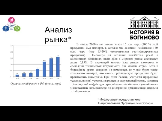 *Информация предоставлена Национальным Органическим Союзом Анализ рынка* В начале 2000-х