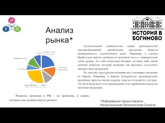 *Информация предоставлена Национальным Органическим Союзом Анализ рынка* Отличительной особенностью наших