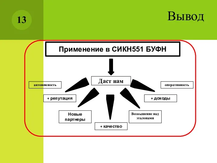 Вывод оперативность автономность