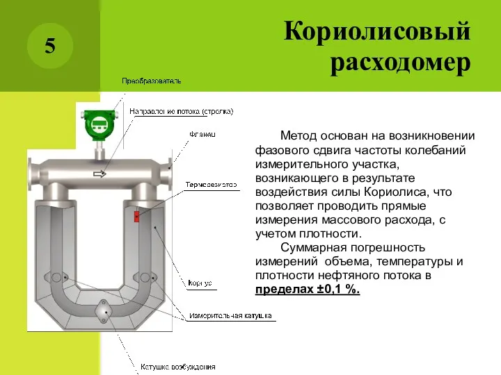 Кориолисовый расходомер Метод основан на возникновении фазового сдвига частоты колебаний