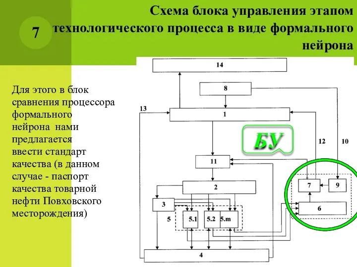 Для этого в блок сравнения процессора формального нейрона нами предлагается