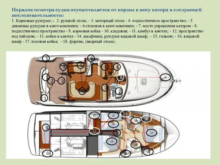 Порядок осмотра судна осуществляется от кормы к носу катера в следующей последовательности: 1.