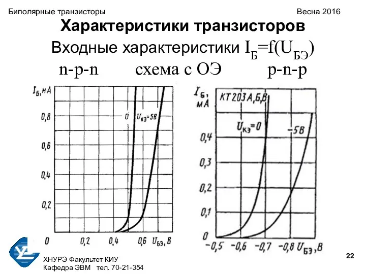 ХНУРЭ Факультет КИУ Кафедра ЭВМ тел. 70-21-354 Биполярные транзисторы Весна 2016 Характеристики транзисторов