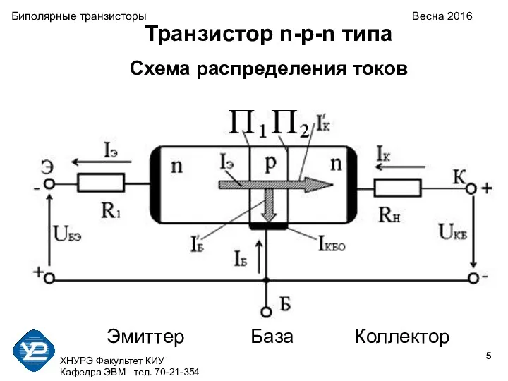 ХНУРЭ Факультет КИУ Кафедра ЭВМ тел. 70-21-354 Биполярные транзисторы Весна