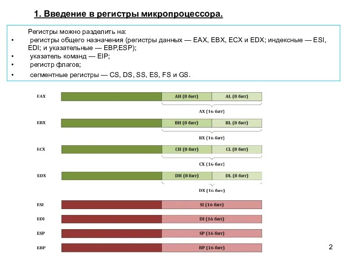 1. Введение в регистры микропроцессора. Регистры можно разделить на: регистры