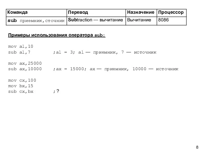 Примеры использования оператора sub: mov al,10 sub al,7 ;al =