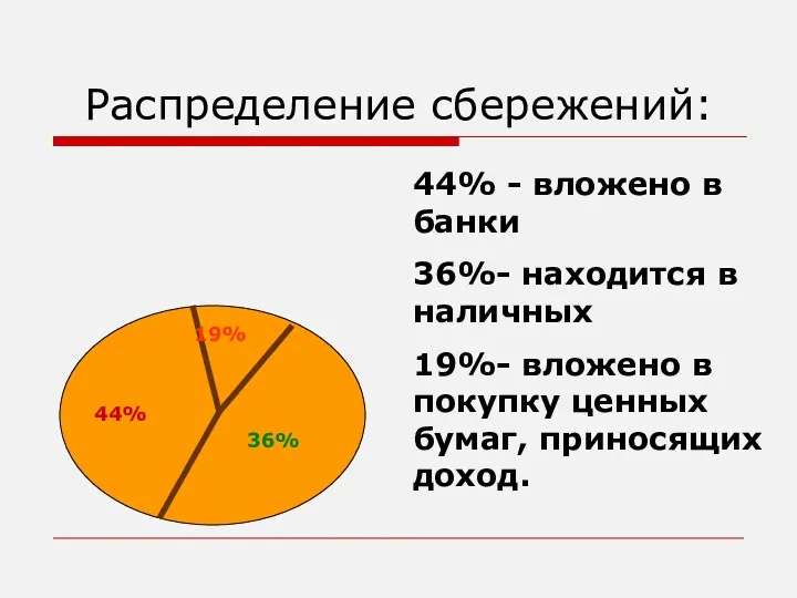 44% 36% 19% 44% - вложено в банки 36%- находится