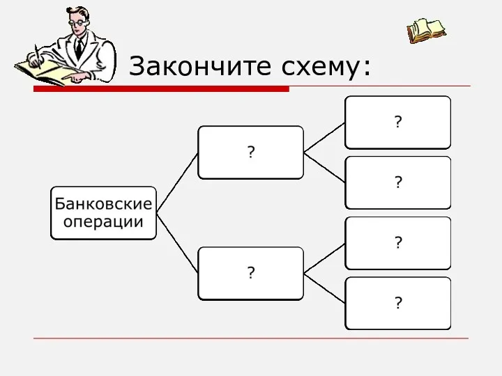 Закончите схему: