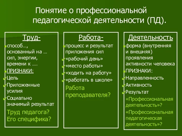 Понятие о профессиональной педагогической деятельности (ПД).