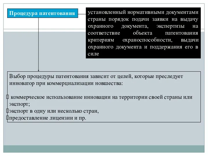 Процедура патентования установленный нормативными документами страны порядок подачи заявки на