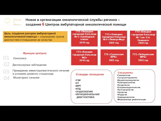 Цель создания центров амбулаторной онкологической помощи – сокращение сроков диагностики