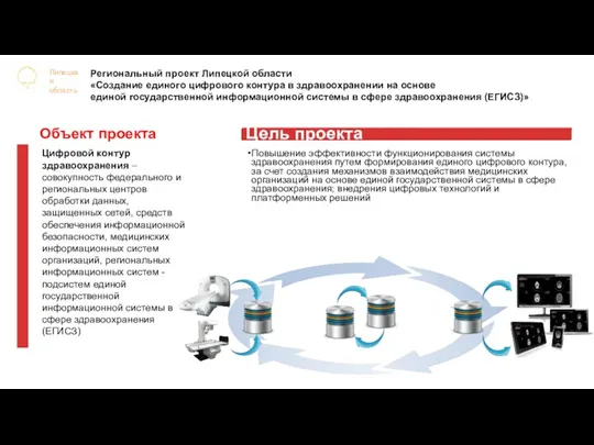 Региональный проект Липецкой области «Создание единого цифрового контура в здравоохранении