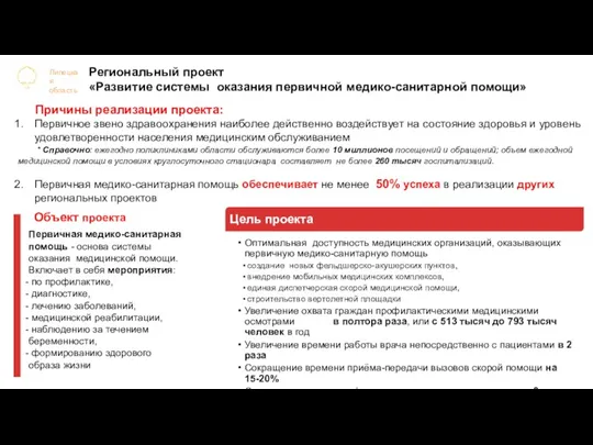 Объект проекта Первичная медико-санитарная помощь - основа системы оказания медицинской