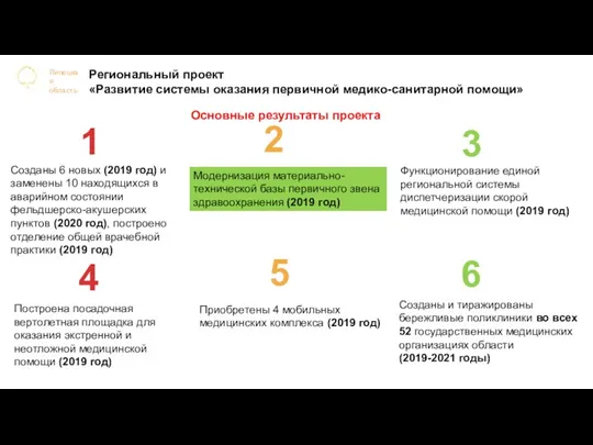 Построена посадочная вертолетная площадка для оказания экстренной и неотложной медицинской