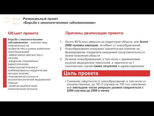 Объект проекта Борьба с онкологическими заболеваниями – комплекс мер, направленных