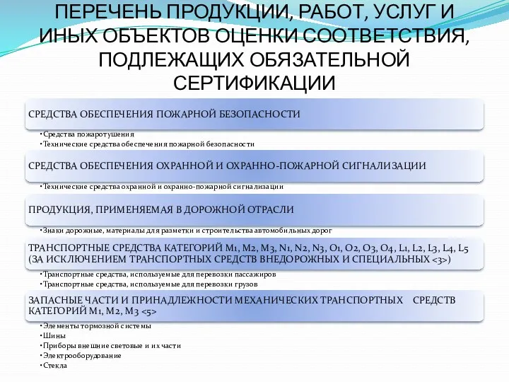 ПЕРЕЧЕНЬ ПРОДУКЦИИ, РАБОТ, УСЛУГ И ИНЫХ ОБЪЕКТОВ ОЦЕНКИ СООТВЕТСТВИЯ, ПОДЛЕЖАЩИХ ОБЯЗАТЕЛЬНОЙ СЕРТИФИКАЦИИ