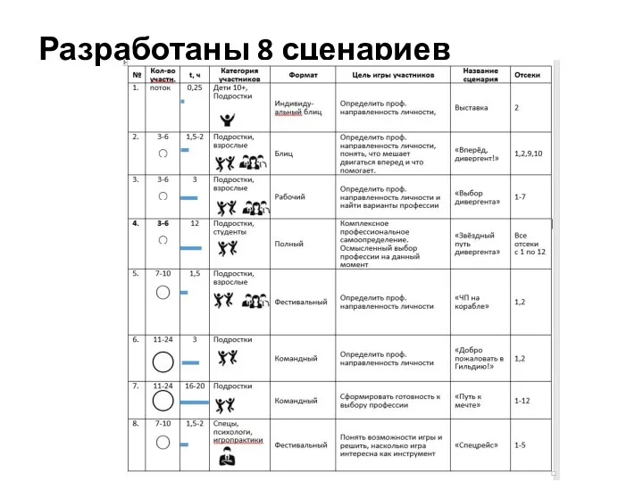 Разработаны 8 сценариев