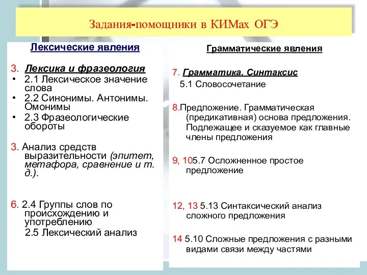 Задания-помощники в КИМах ОГЭ Лексические явления 3. Лексика и фразеология