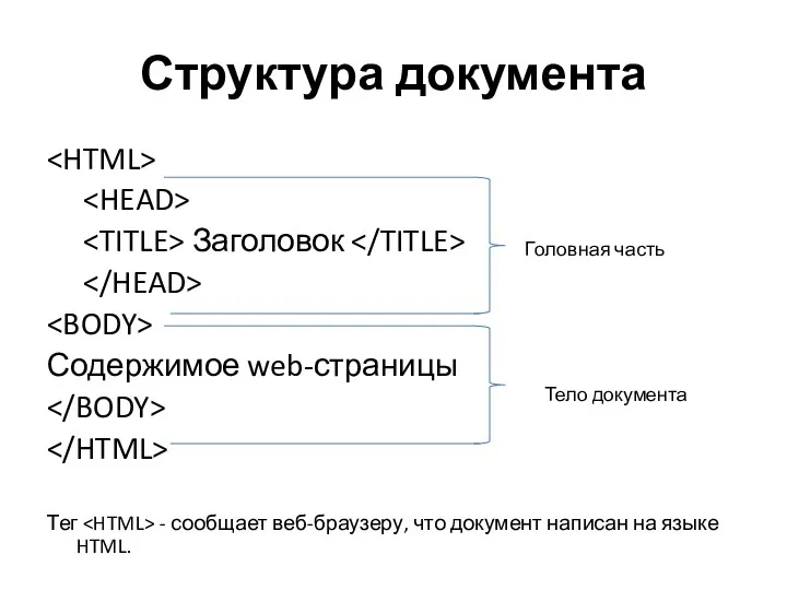 Структура документа Заголовок Содержимое web-страницы Тег - сообщает веб-браузеру, что