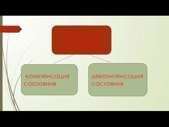 компенсация состояния декомпенсация состояния Динамика психопатий