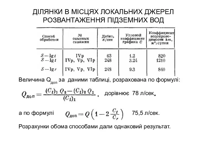 ДІЛЯНКИ В МІСЦЯХ ЛОКАЛЬНИХ ДЖЕРЕЛ РОЗВАНТАЖЕННЯ ПІДЗЕМНИХ ВОД Величина Qдоп