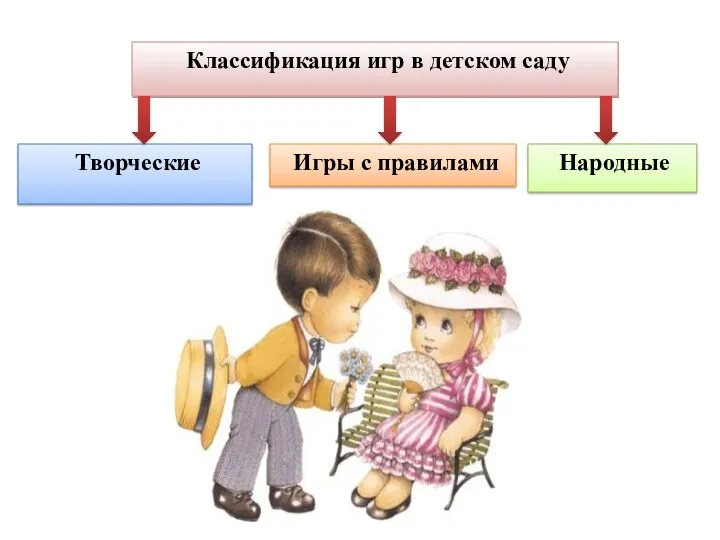 Классификация игр в детском саду Творческие Игры с правилами Народные