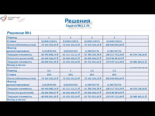 Решения Задача №3.2.29 Решение №1 Решение №2