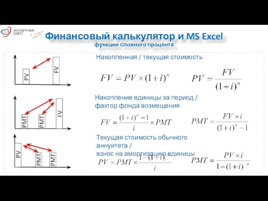 Финансовый калькулятор и MS Excel функции сложного процента Накопление единицы