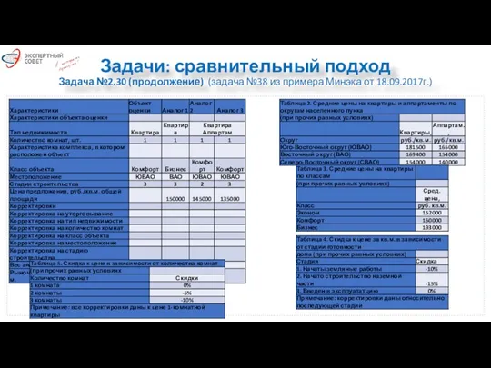 Задачи: сравнительный подход Задача №2.30 (продолжение) (задача №38 из примера Минэка от 18.09.2017г.)