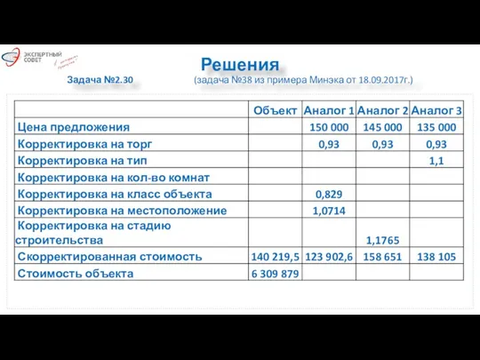 Решения Задача №2.30 (задача №38 из примера Минэка от 18.09.2017г.)